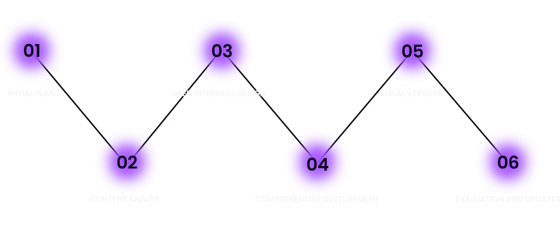 Our Journey with You Step by Step Our Journey with You Step by Step